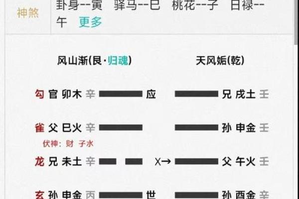 如何识别假纯阳命以及它的命运走向