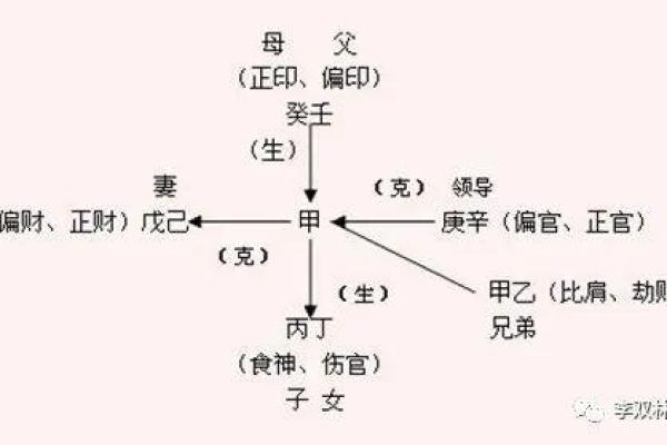 八字命理中夫妻宫暗合的致命隐患解析