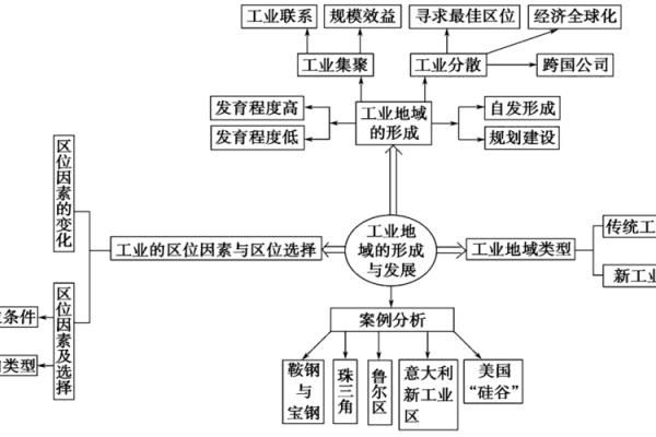 八字暖局的特点与形成因素解析