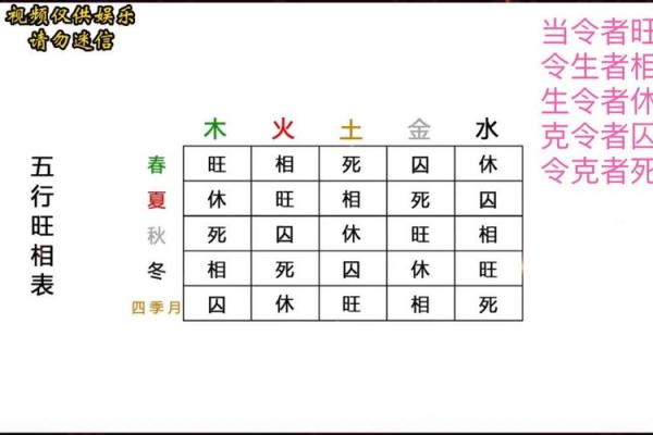 HTTP协议与八字命理的巧妙关联与启示