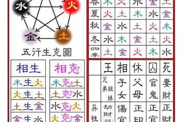 郑字的五行属性解析与命理影响