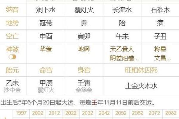 探秘双凤朝阳命的命理特征与运势解析