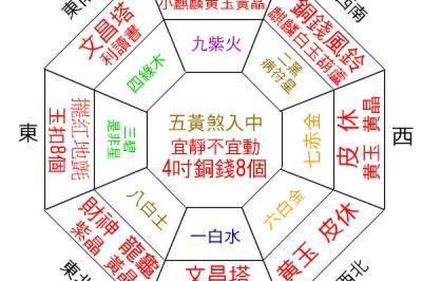 陕西家居风水调理师与家庭幸福的关系