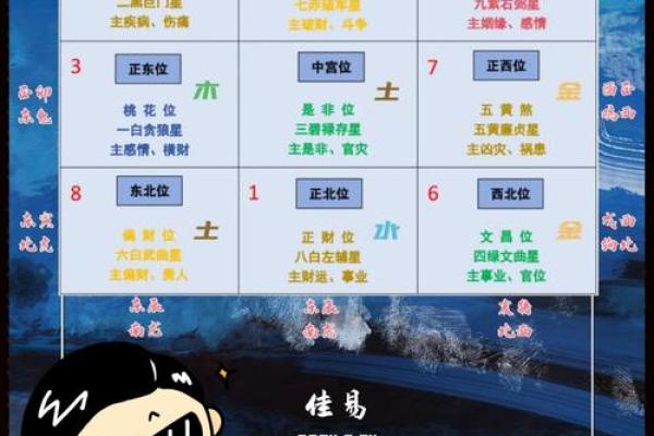箭牌家居风水布局：打造和谐家居环境的秘诀