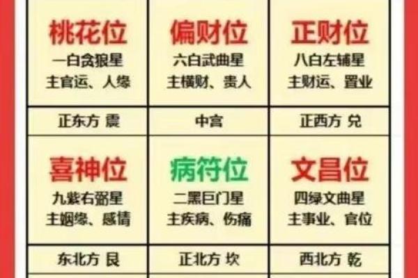 如何根据风水方位找到家中的财位
