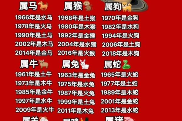 探索十二生肖年份的深层含义