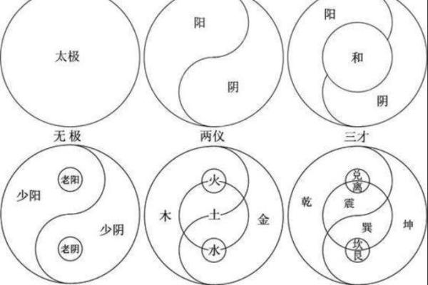 如何通过易经选择家居颜色提升运势