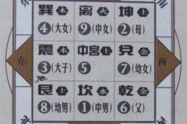 古代风水对居住环境的深远影响