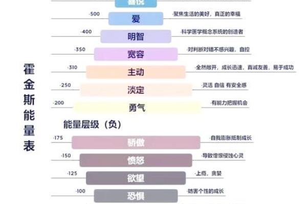 每日五行能量解析：提升一天的活力与专注力