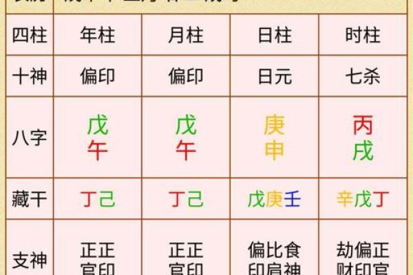 八字金舆的命理解析与运势影响