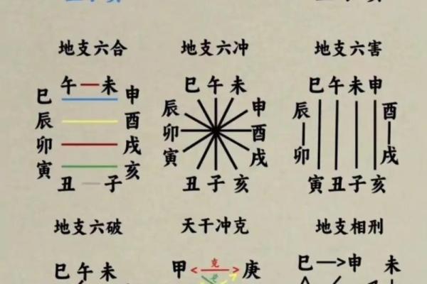 掌握四柱八字十神，精准预测人生走向