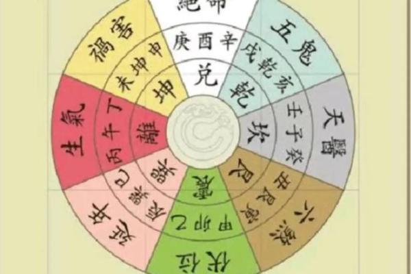 如何通过风水罗盘定位家中财位提升运势