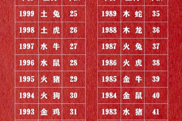 出生的人属什么生肖及命运解析