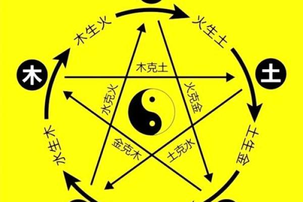 如何辨别八字过弱及其影响