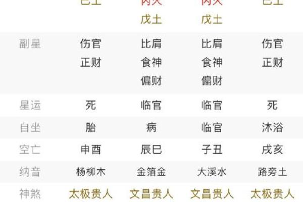 年命对个人运势的影响与调节方法