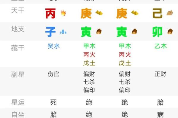 女命八字如何看待大运的影响