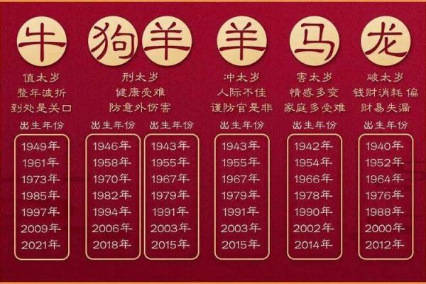 哪个生肖属于沙中土命