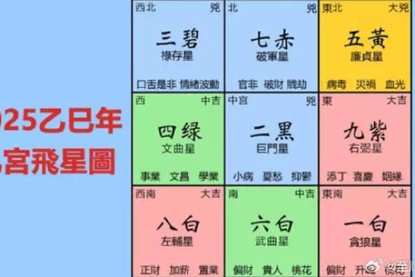 客厅风水财位方位图解析与布局技巧