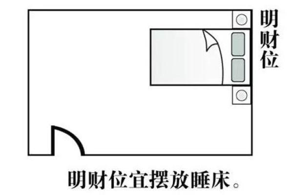 优化阳宅财位布局助力家庭财富增长