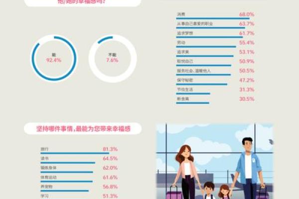日柱与婚姻幸福指数的关系