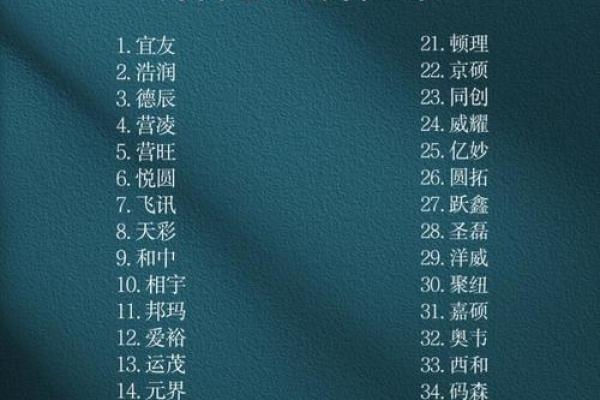 选择公司名字时，哪些因素不可忽视