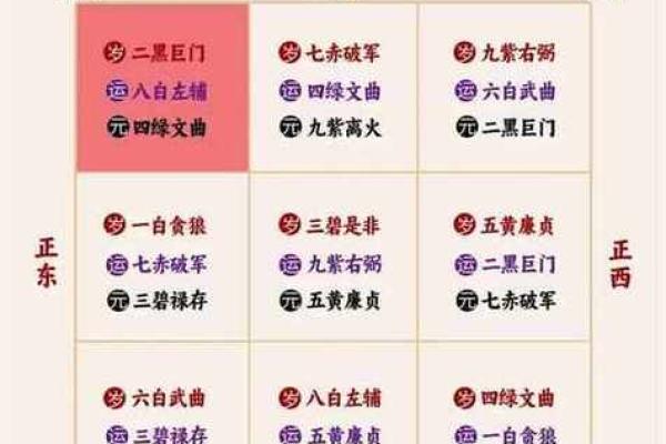 家居风水布局图解：打造和谐居住环境