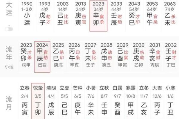 八字强度对命运的影响与解析