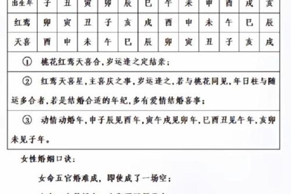 看女命桃花运势：是时机到了还是要等待