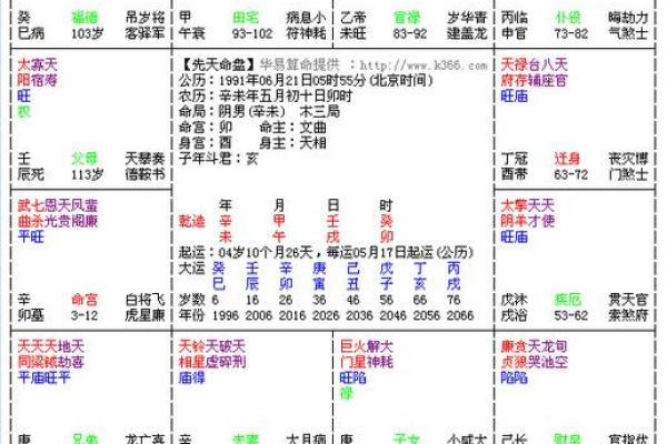 女命八字如何与紫微斗数结合分析运势