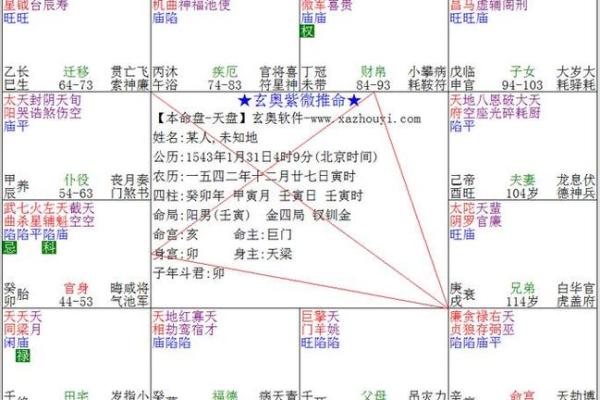 女命八字如何与紫微斗数结合分析运势