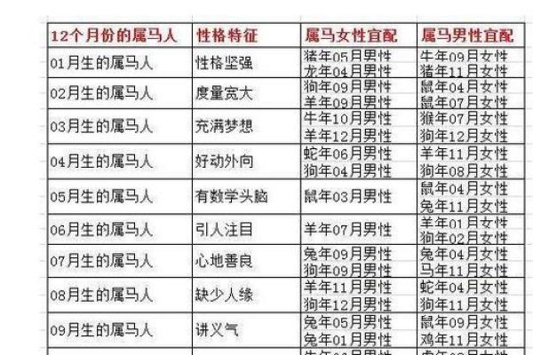 出生的人属什么生肖及其性格解析