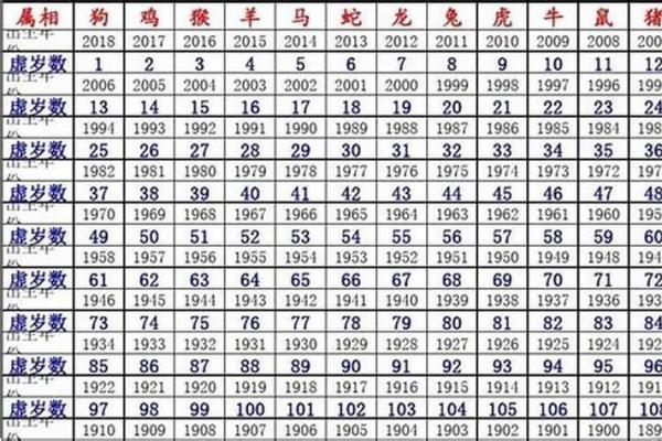 八字日柱怎么看，如何正确解读自己的命盘