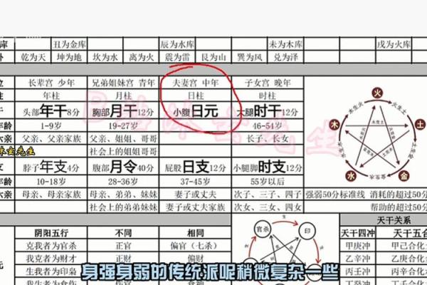 测八字轻重的奥秘与实用技巧揭秘