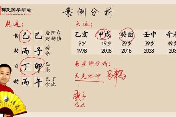 曲炜八字断流年精解：揭示流年运势的深度解析技巧