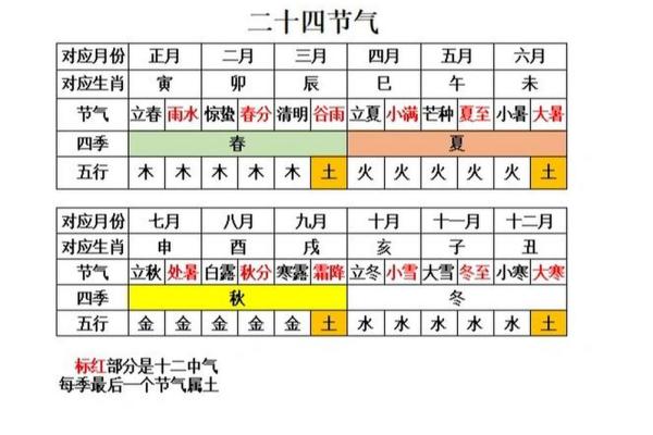 生肖与节气的巧妙结合