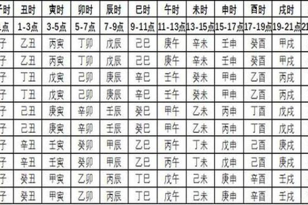 了解时辰对照表在生辰八字中的重要性与应用