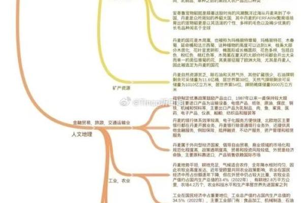 全球八字命理：不同国家的命运解读