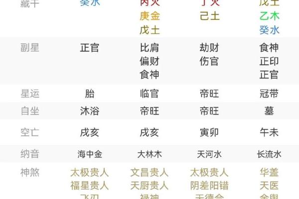 桃花旺盛的八字适合什么样的伴侣
