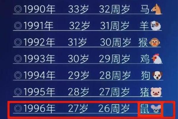 解析属鼠命运：事业、财富与感情运势