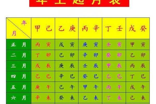 如何通过生辰八字判断婚配是否合适