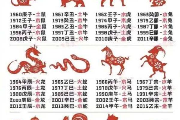 从出生月份看你的命运是否属火