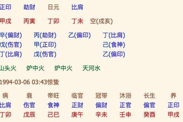 八字如何决定命中注定的妻子类型