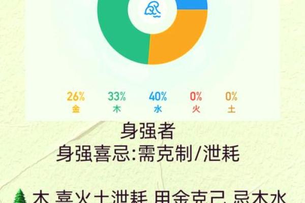 五行命理在宝宝起名中的重要性与应用技巧