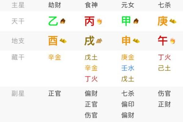 什么样的命格才是贵命