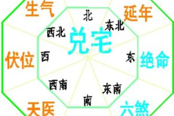 白鹤鸣家居风水：如何通过布局改善家庭运势