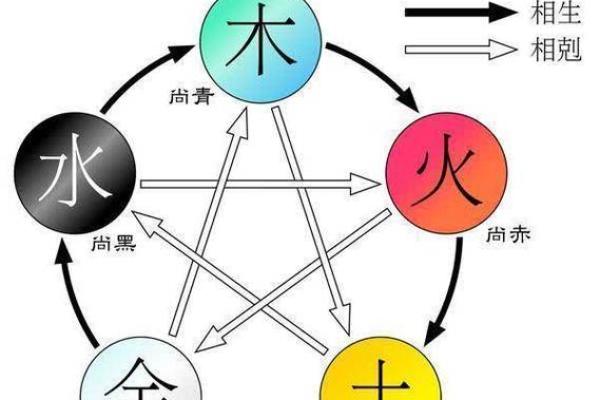 五行五色五方位的神秘联系与人生启示