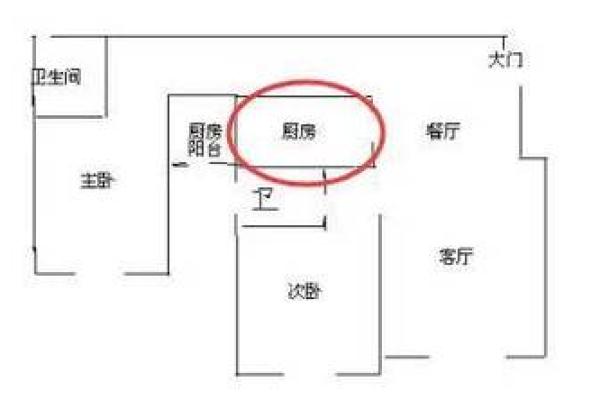 家居风水流行趋势与禁忌