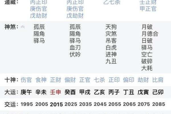 右命在命理学中的位置及影响因素