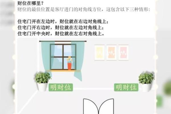 开店必看：财位在店面中的重要性与定位方法