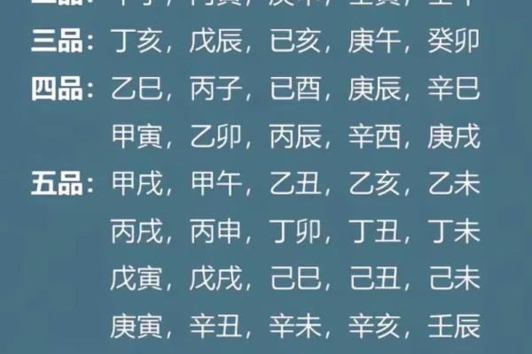 了解日柱在婚姻中的重要性